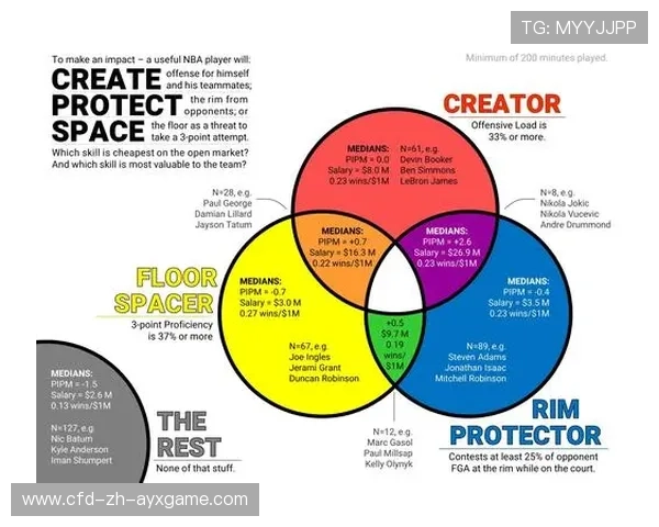NBA球员赛季合同签订分析,nba球员赛季合同签订分析图 NBA球员赛季合同签订分析,nba球员赛季合同签订分析图